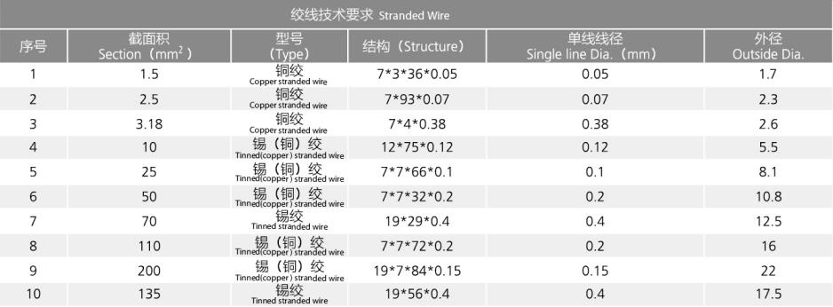 絞線技術(shù)要求.jpg